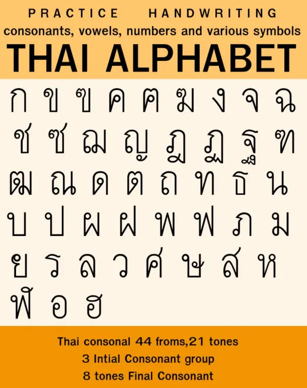 Do I Need to Learn Thai?